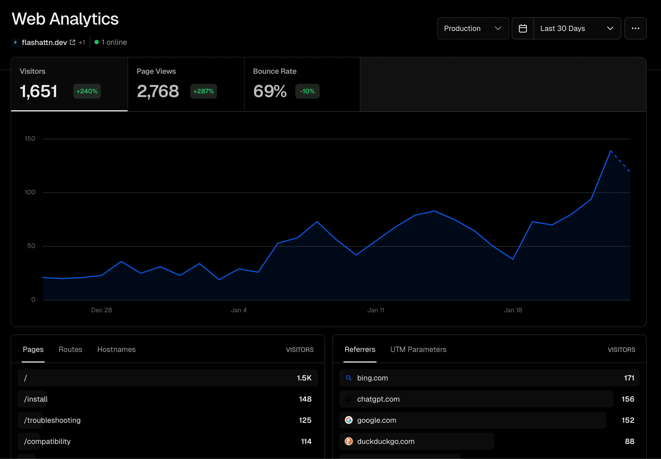 Web Analytics Dashboard