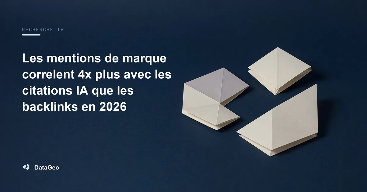 Les mentions de marque correlent 4x plus avec les citations IA que les backlinks en 2026