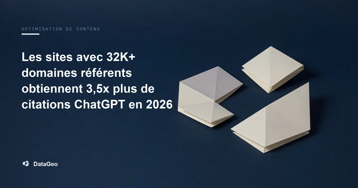 Les sites avec 32K+ domaines référents obtiennent 3,5x plus de citations ChatGPT en 2026
