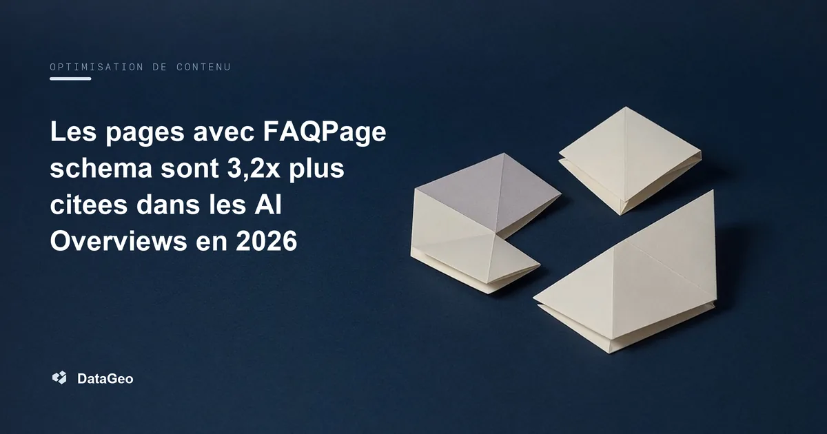 Les pages avec FAQPage schema sont 3,2x plus citees dans les AI Overviews en 2026