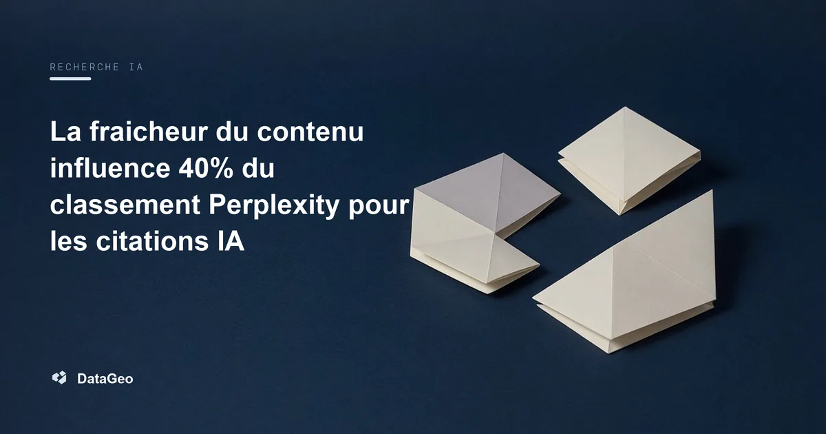 La fraicheur du contenu influence 40% du classement Perplexity pour les citations IA
