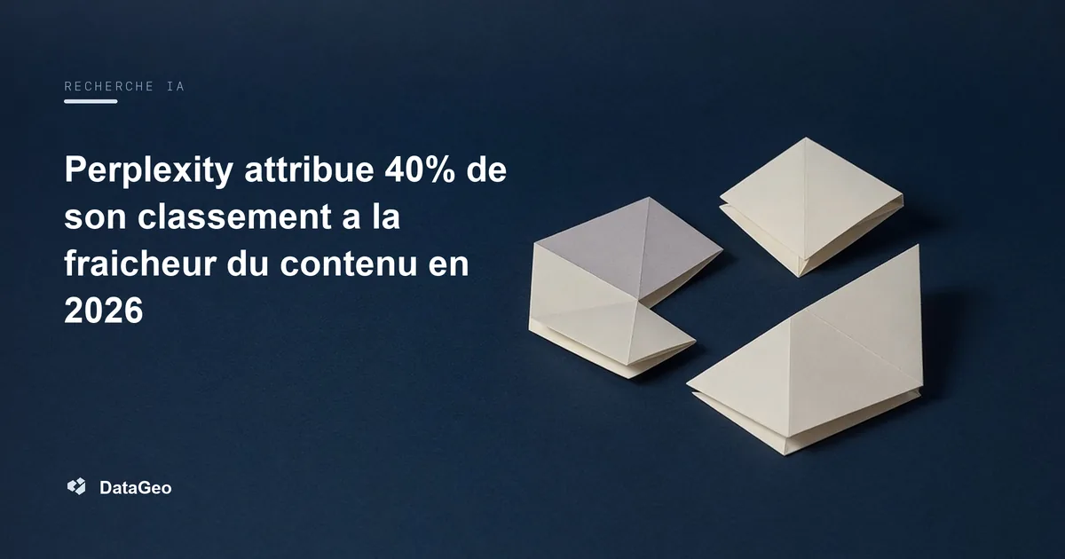 Perplexity attribue 40% de son classement a la fraicheur du contenu en 2026